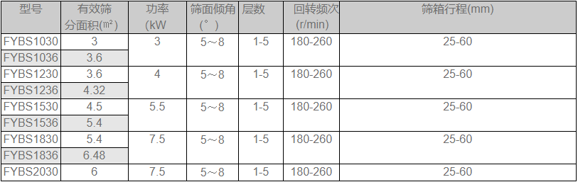 长方形摇摆筛