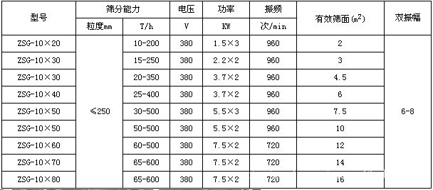 洗煤振动筛