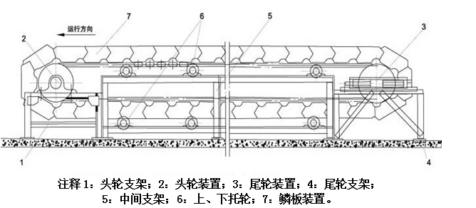 矿山重型链板给料机