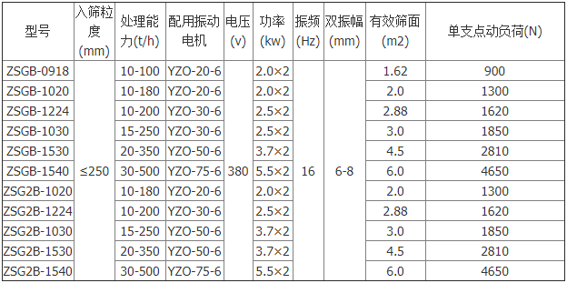 矿用震动筛