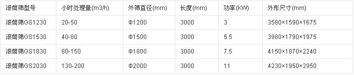 滚筒筛草机