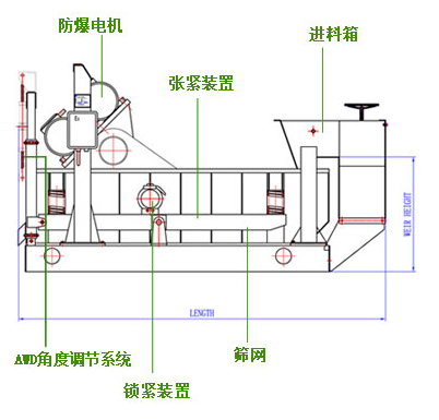 石油泥浆振动筛