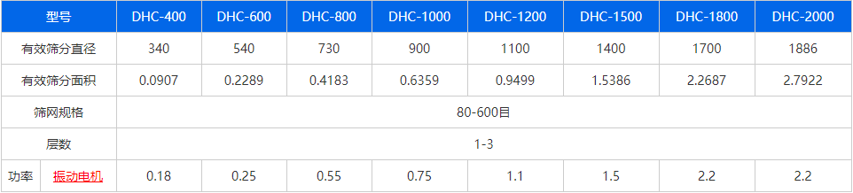 石墨粉超声波振动筛
