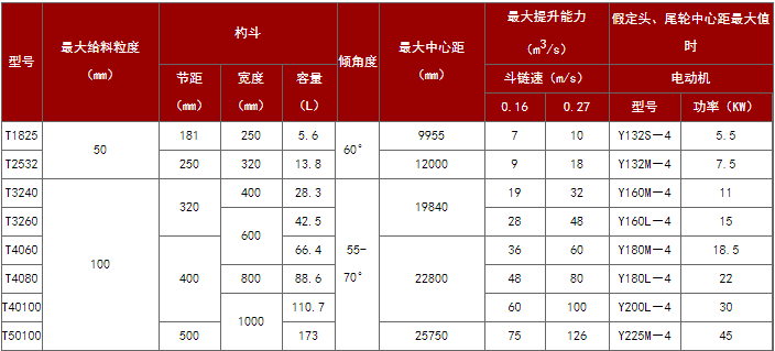 洗沙捞坑提升机