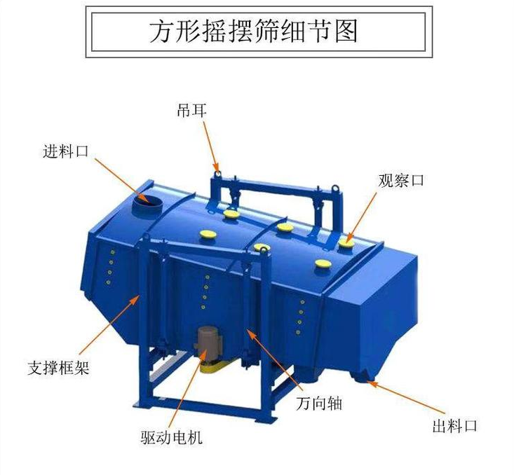 石油压裂砂方形摇摆筛