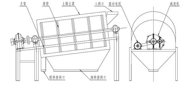 砂石骨料棒条滚筒筛分机