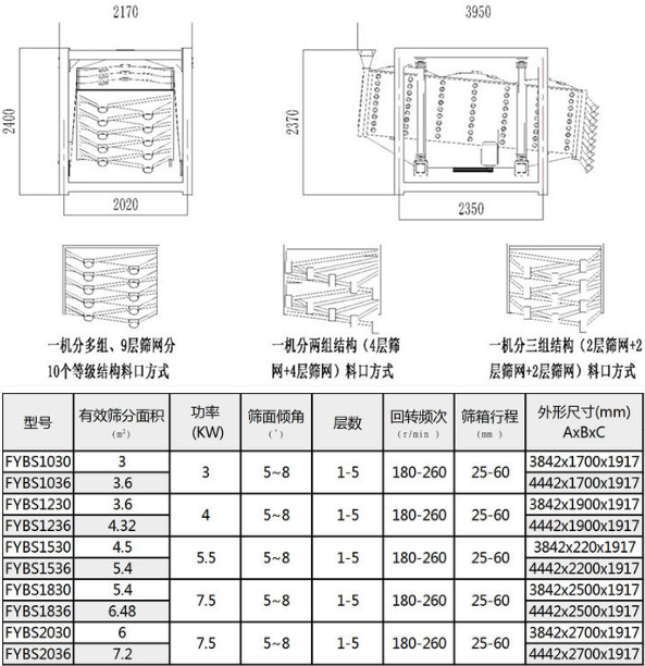 精细筛分机