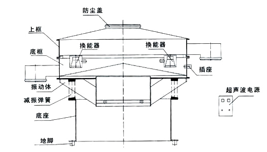 超声波旋振筛