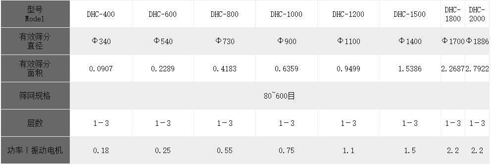 超声波旋振筛