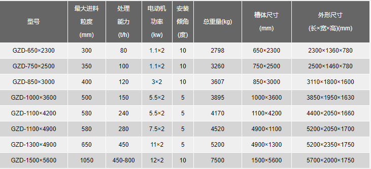 不锈钢振动给料机