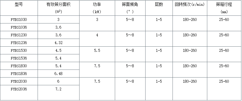 方形摇摆筛