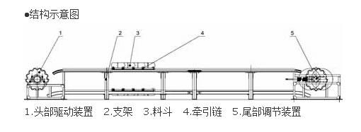 鳞板输送机