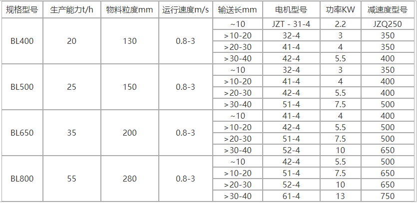 鳞板输送机