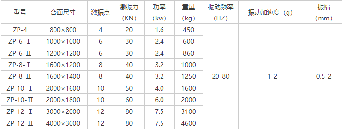 混泥土振动平台