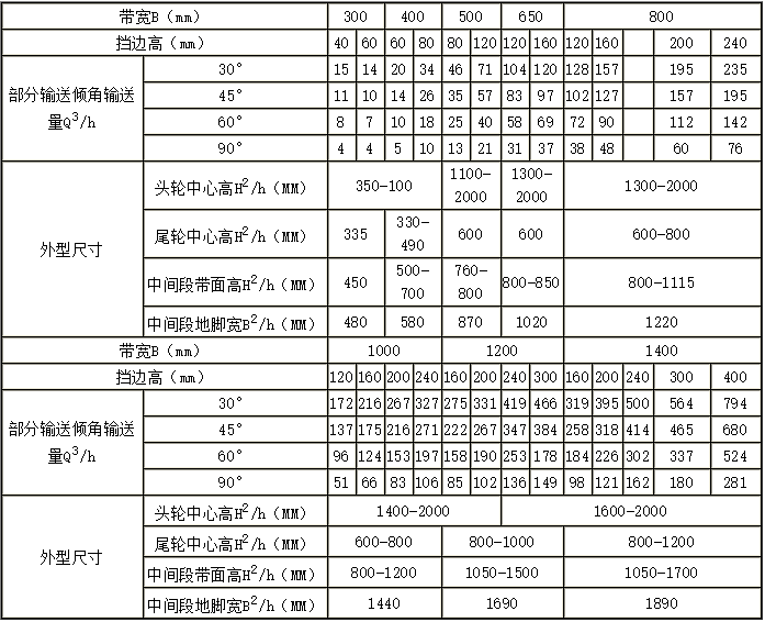 大倾角挡边皮带输送机