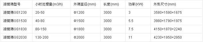 无轴滚筒筛