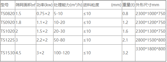 直线脱水筛