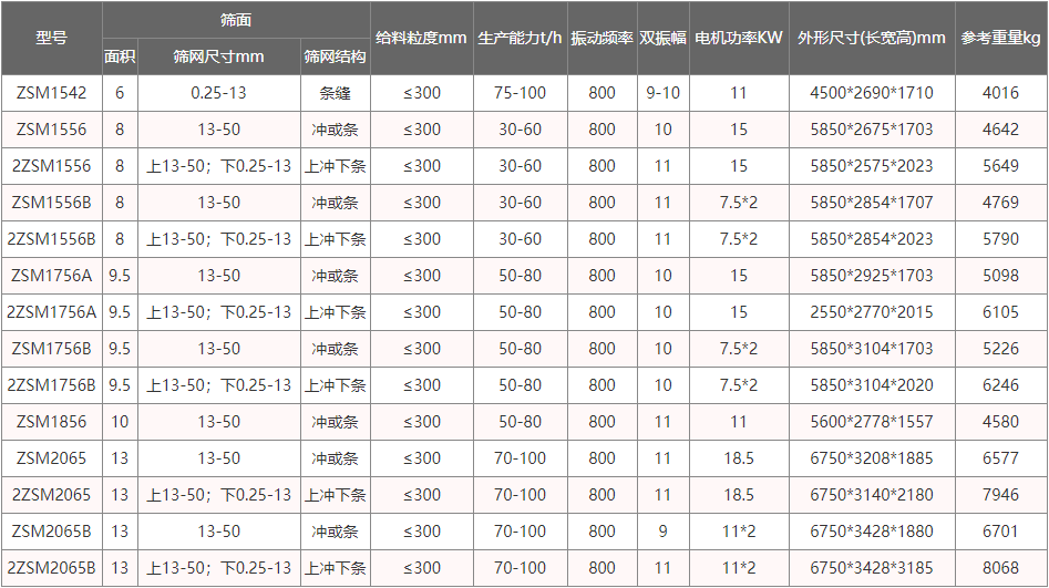 砂石脱水筛