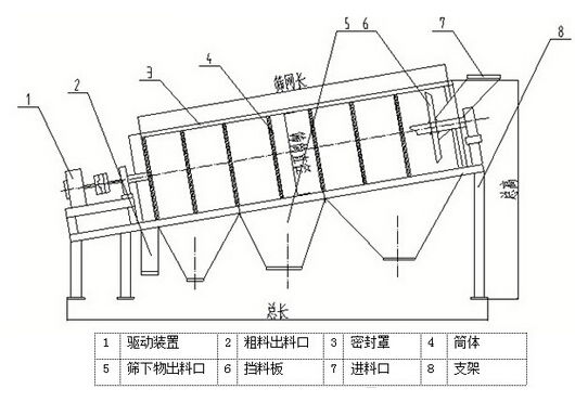 砂石无轴滚筒筛