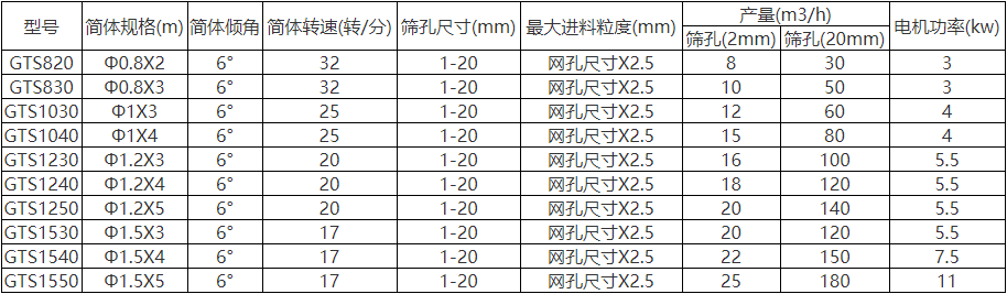 砂石无轴滚筒筛