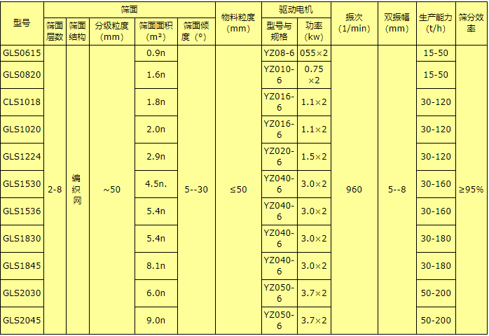 概率筛