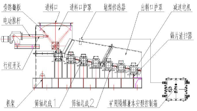 波动筛煤机