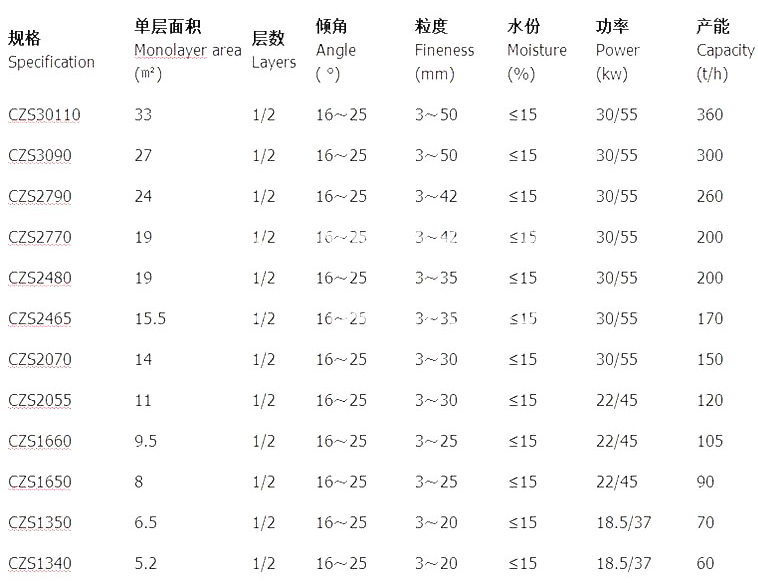 石英砂分级振动筛