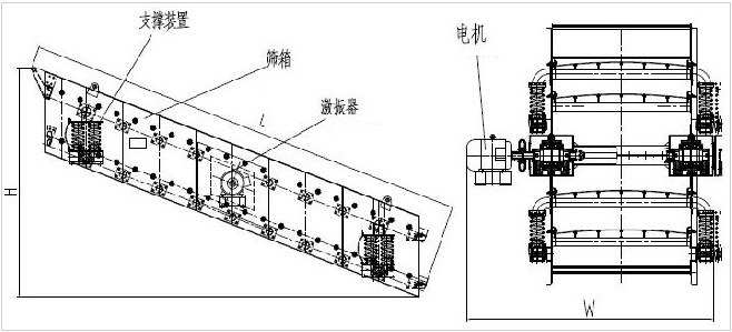 砂石骨料振动筛分机