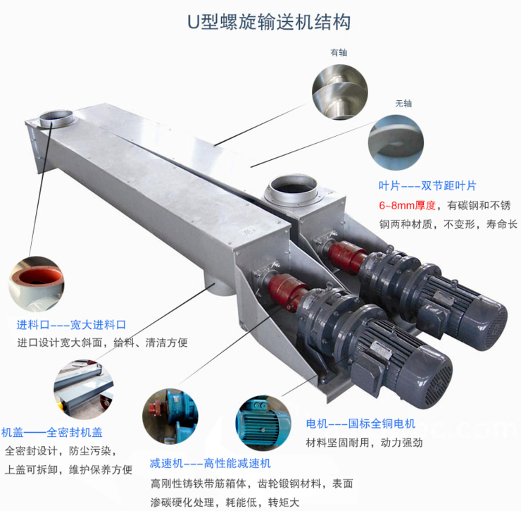 全密闭无轴螺旋输送机