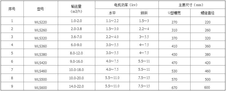 全密闭无轴螺旋输送机