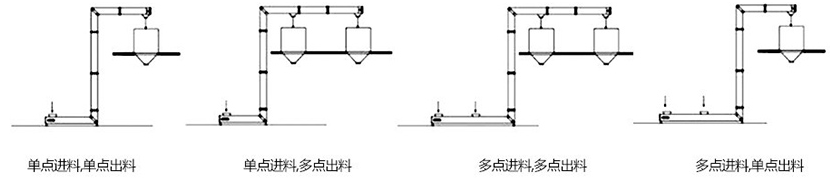 Z型斗式提升机