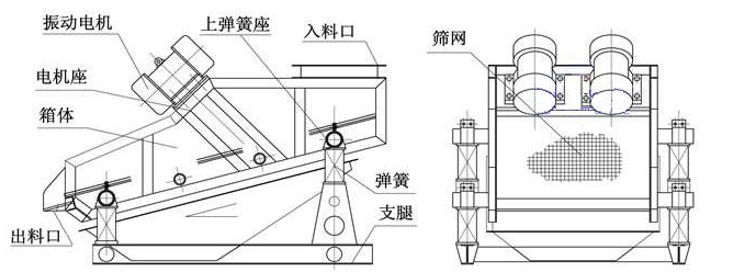 沙场泥浆脱水筛