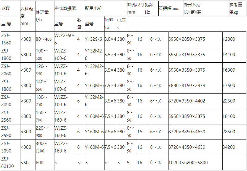 沙场泥浆脱水筛