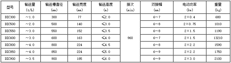 振动提升机