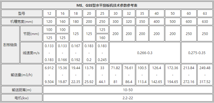 FU400刮板输送机安装现场视频