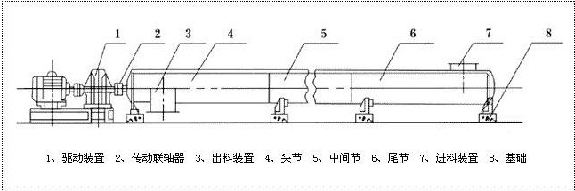 移动倾角螺旋输送机