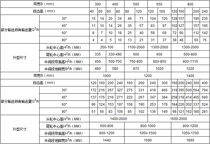 矿用钢丝胶带输送机