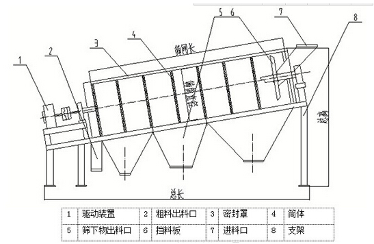 滚筒筛草机