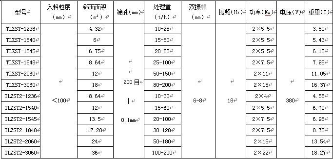 尾矿泥浆脱水筛