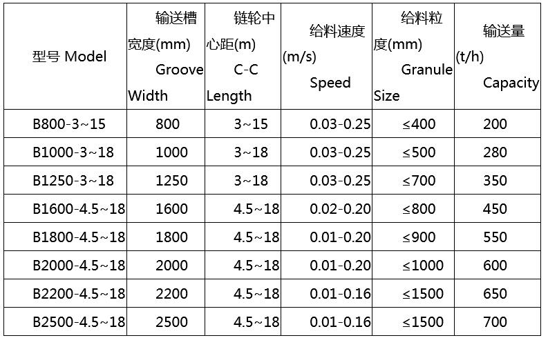 中型板式给料机