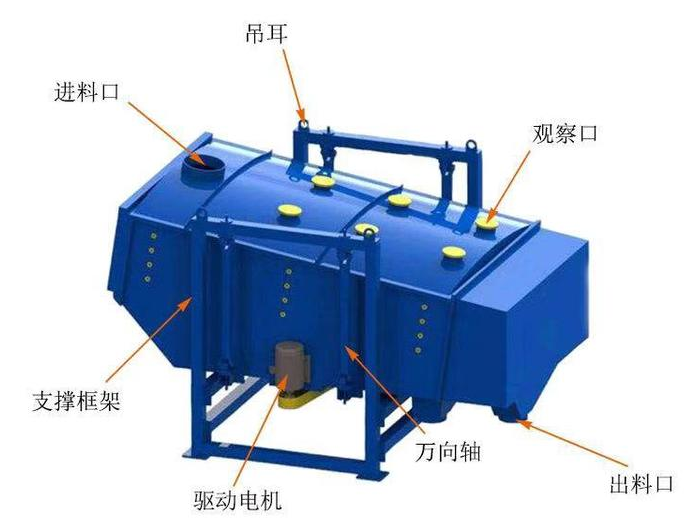 陶粒砂方形摇摆筛