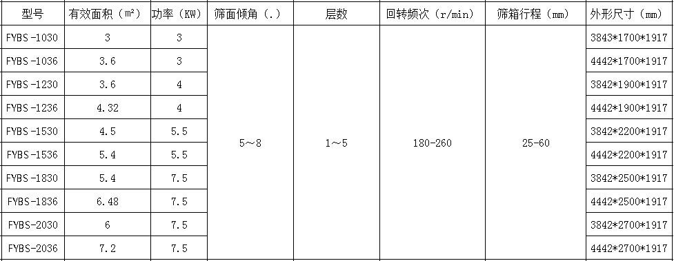 不锈钢方形摇摆筛