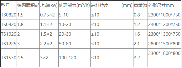 水洗尾矿沙振动脱水筛