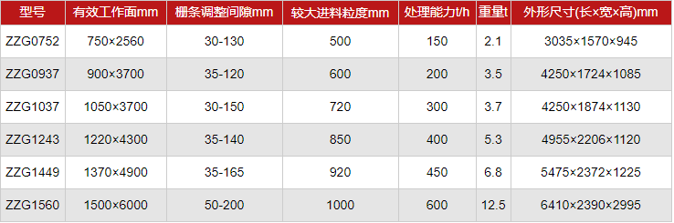 双质体振动给煤机