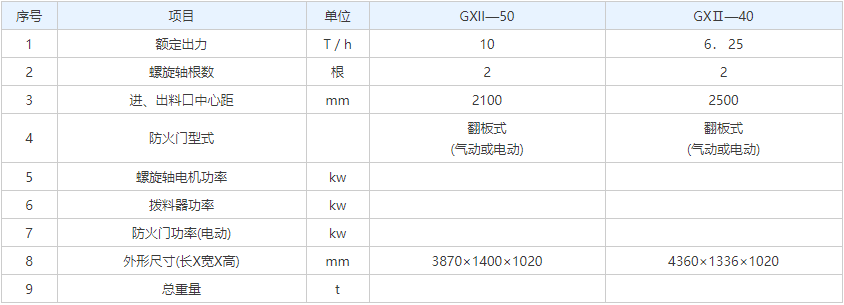 双螺旋给料机