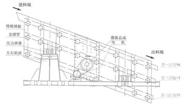 石料筛分机