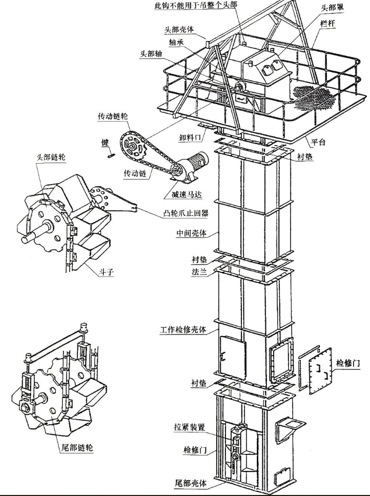 NE系列斗式提升机
