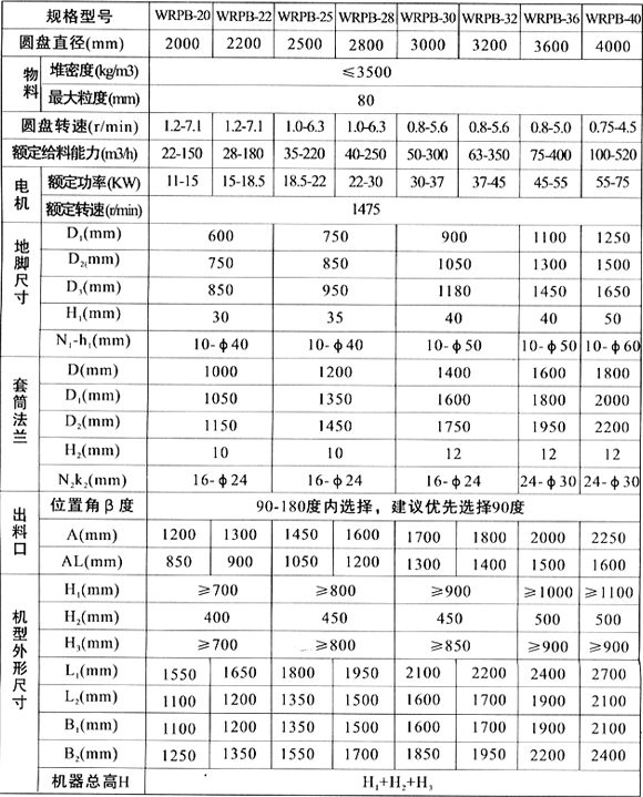 齿轮圆盘给料机