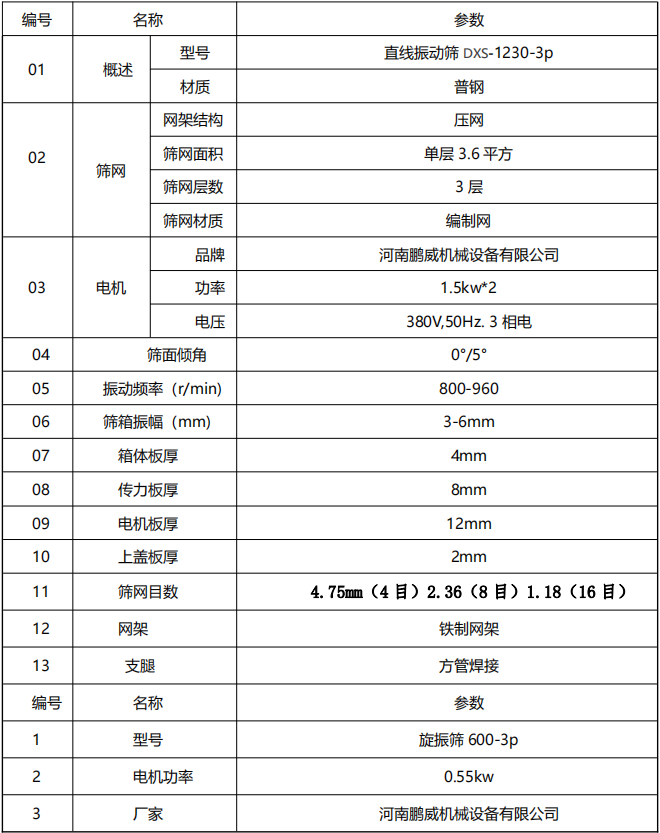 直线振动筛ZXS-1230-3P参数表