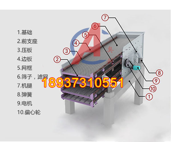 矿用圆振筛的优缺点
